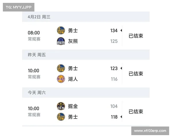 勇士队全队协作,成功击败强敌 勇士队全队协作,成功击败强敌