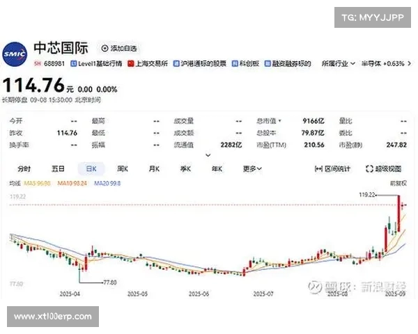 来不及收盘!证券市场突发重磅消息,A股明日或迎来震荡巨变 来不及收盘!证券市场突发重磅消息,A股明日或迎来震荡巨变